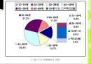  노인학대 증가와 배경, 노인학대 개념과 유형, 노인학대 실태, 원인, 대처방안.PPT자료 9페이지