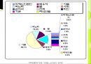  노인학대 증가와 배경, 노인학대 개념과 유형, 노인학대 실태, 원인, 대처방안.PPT자료 11페이지