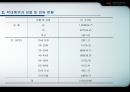 [사회복지정책론] 아동학대의 원인과 실태 및 한국의 아동보호 서비스 개선방안 11페이지