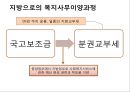 도시복지문제 - 도시복지행정시스템 (중앙과 지방의 복지사무배분 근거, 배분기준, 복지행정사무의 사례와 문제점) & 도시빈민복지사례-서울시 (빈곤 개념, 도시빈민 현황, 도시빈민복지정책, 희망드림프로젝트).PPT자료 10페이지