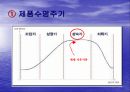 창업계획서 - 속옷 전문점 사업계획서 작성 7페이지