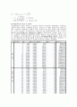 타워크레인 리폿 5페이지