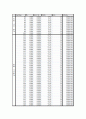 타워크레인 리폿 7페이지