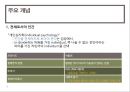 인간행동과 사회환경(개인심리학, 아들러) ppt 10페이지