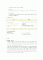 Caffebene 카페베네 경영전략분석과 카페베네 SWOT분석및 해외진출전략과 카페베네 향후전략 제안 20페이지