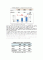 Caffebene 카페베네 경영전략분석과 카페베네 SWOT분석및 해외진출전략과 카페베네 향후전략 제안 26페이지