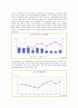 노사관계_현황 3페이지