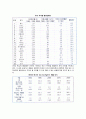 [기후변화협약] 기후변화협약의 탄생배경과 경과, 주요쟁점, 주요국의 대응동향, 한국에의 영향 9페이지