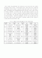 학교사회복지社會福祉의 역사와 현황 11페이지