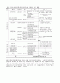 학교사회복지社會福祉의 역사와 현황 22페이지