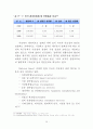 경찰과 민간경비 상호협력 치안에 관한 연구 (이론적 배경, 경찰과 민간경비의 상호협력관계, 각국의 민간경비 산업의 현황 및 경찰과의 상호관계, 경찰과 민간경비의 상호협력관계 개선방향) 23페이지