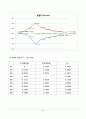 벤트리(벤투리, 벤츄리 Venturi)관 실험 15페이지