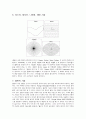 [금형제작실험] CAD/CAM/CAE 통합 금형제작용 시스템, Space-E 시리즈 & 가공경로(Tool Path)의 종류 & 5축 가공(5-Axis Machining) 특징과 사례 & Power Mill & 금형산업의 경쟁력 6페이지