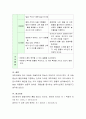 만3세 유아에게 적절한 과학교육활동을 할 수 있는 그림책을 하나 선정하여  활동을 계획해 보세요. 6페이지