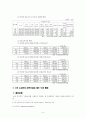 본인부담금제도에 관한 이해와 문제점 및 의료급여의 나아가야  할 길을 모색 - 본인부담금 제도, 도입배경, 쟁점과 분석 6페이지