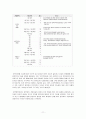 부동산시장의 현황과 부동산 규제정책 및 그에 따른 파급효과와 전망 11페이지