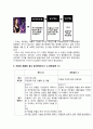 TV광고를 통한 소비자 태도형성 과정 9페이지