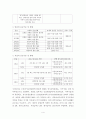 노인복지, 노인장기요양보험제도에 대하여 (한국, 일본, 독일의 나라별 비교) - 노인장기요양보험제도란, 선진국의 사례, 등급 판정 기준, 노인장기요양 종류 및 급여, 서비스 질 확보 방안 비교 4페이지