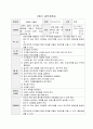 사회성 향상을 위한 집단프로그램,  「참 좋은 우리」 (사회복지현장실습, 집단프로그램계획, 5회기세부실행보고서) 7페이지