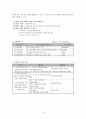 방임을 경험하고 있는 저소득층 한부모가정 아동의 건강한  성장을 위한 지원 프로그램(프로포절) 4페이지