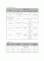 방임을 경험하고 있는 저소득층 한부모가정 아동의 건강한  성장을 위한 지원 프로그램(프로포절) 6페이지