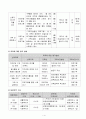 지체장애인의 사회통합을 위한 자조모임 프로그램 4페이지