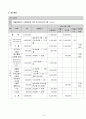 지체장애인의 사회통합을 위한 자조모임 프로그램 6페이지