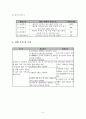 저소득 노인들의  수입창출을 통해 삶의 질을 향상을 위한 텃밭 가꾸기(프로포절) 3페이지