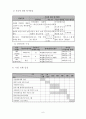 정신보건사회복지 프로포절,  프로그램 사업 6페이지