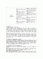 정신보건사회복지 프로포절, 정신지체장애인 가족 중 비장애청소년의 사회적.심리적 지원을 통한 갈등해소 프로그램 “둥지” 6페이지