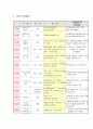 정신보건사회복지 프로포절, 정신지체장애인 가족 중 비장애청소년의 사회적.심리적 지원을 통한 갈등해소 프로그램 “둥지” 11페이지