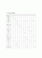 정신보건사회복지 프로포절, 정신지체장애인 가족 중 비장애청소년의 사회적.심리적 지원을 통한 갈등해소 프로그램 “둥지” 12페이지