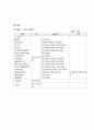 정신보건사회복지 프로포절, 정신지체장애인 가족 중 비장애청소년의 사회적.심리적 지원을 통한 갈등해소 프로그램 “둥지” 14페이지