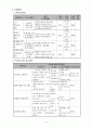 장애인복지 프로포절, 청각장애청소년 학습능력증진과 사회성향상을 위한 교육프로그램 6페이지