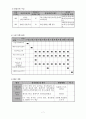 장애인복지 프로포절, 청각장애청소년 학습능력증진과 사회성향상을 위한 교육프로그램 7페이지