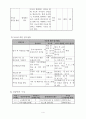 가족복지, 아동복지 프로포절, 한부모가정 아동의 방임 예방 및 가족기능향상 프로그램 (프로포절) 4페이지