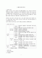 장애인복지, 장애의 정의와 유형 (외부신체기능장애, 내부기관의 장애, 정신적 장애) 1페이지