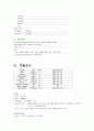 만성 신부전 15페이지