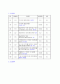 만성 신부전 22페이지