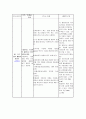 만성 신부전 23페이지