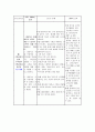 만성 신부전 26페이지