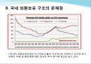 한국의 외환 보유고 (외환보유고란?, 외환보유고의 목적, 기능, 순위, 상황, 적정 외환보유고, 경제 영향, 구조의 문제점, 관리방안, 선진국 외환보유고 사례).pptx 13페이지