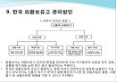 한국의 외환 보유고 (외환보유고란?, 외환보유고의 목적, 기능, 순위, 상황, 적정 외환보유고, 경제 영향, 구조의 문제점, 관리방안, 선진국 외환보유고 사례).pptx 14페이지