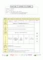 어린이집시간연장보육일지14년 4월  1페이지