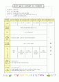 어린이집시간연장보육일지14년 4월  4페이지