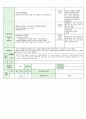 어린이집시간연장보육일지14년 4월  13페이지