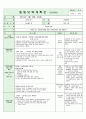 어린이집시간연장보육일지14년 4월  20페이지