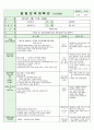 어린이집시간연장보육일지14년 4월  24페이지