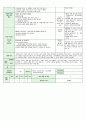 어린이집시간연장보육일지14년 4월  35페이지