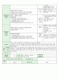 어린이집시간연장보육일지14년 4월  45페이지